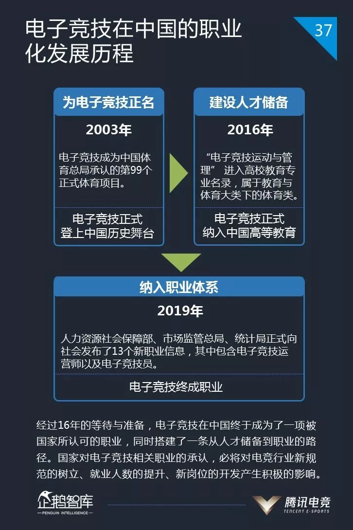 广州白云推出“电竞11条” 单项奖励最高500万元(图1)