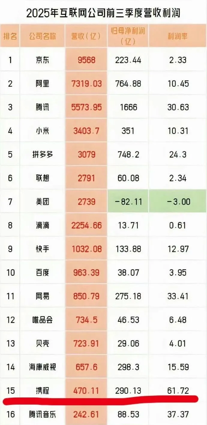 迅雷起诉前CEO陈磊：指控其隐秘掏空公司追索资产2亿元；知名游戏公司发布反腐公告：3名员工涉嫌收受贿赂已被拘留；京东成立文旅(图3)