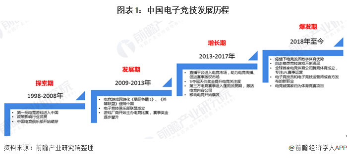 2020年电子竞技市场规模及发展趋势分析 女性用户占比提升【组图】