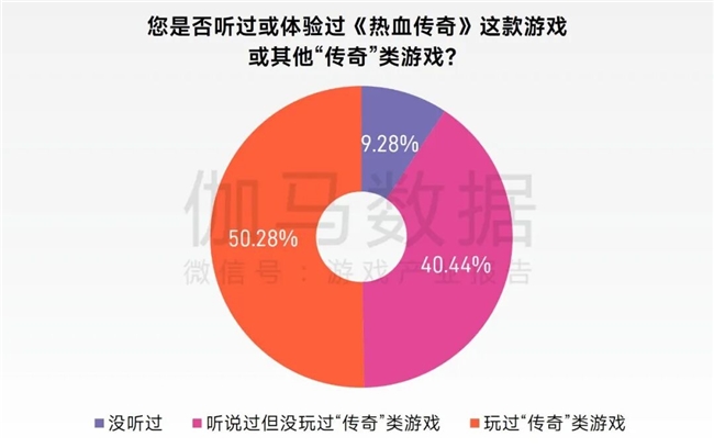 “传奇”IP报告：每年稳定收入约300亿+累计IP价值超3700亿(图2)