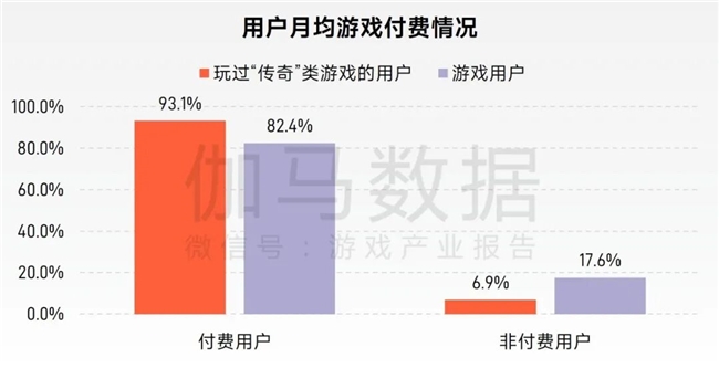 “传奇”IP报告：每年稳定收入约300亿+累计IP价值超3700亿(图6)