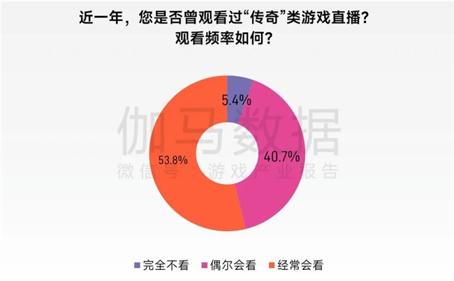 “传奇”IP报告：每年稳定收入约300亿+累计IP价值超3700亿(图15)
