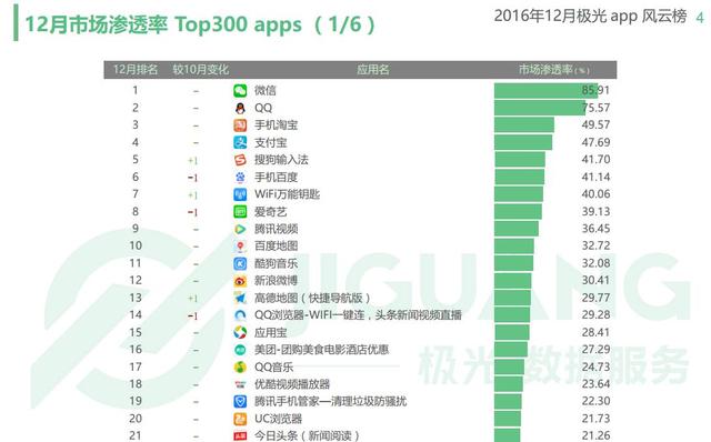 这40份报告梳理了2016年的方方面面（上）
