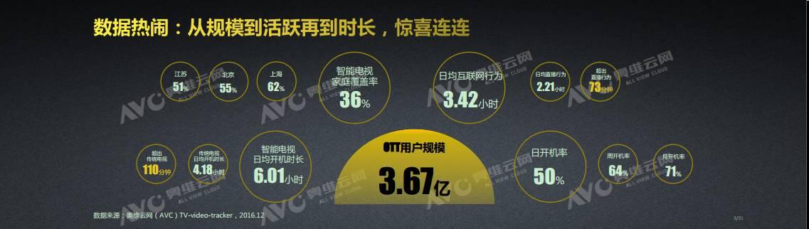 这40份报告梳理了2016年的方方面面（上）(图2)