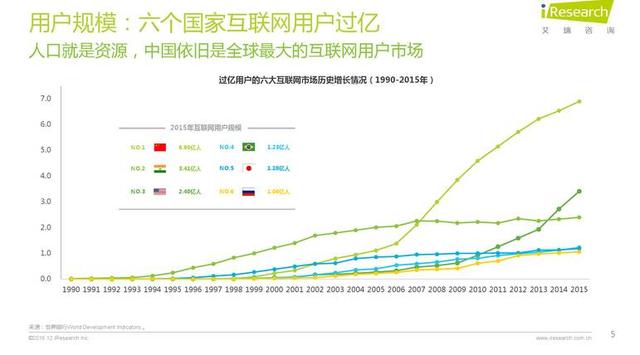 这40份报告梳理了2016年的方方面面（上）(图3)