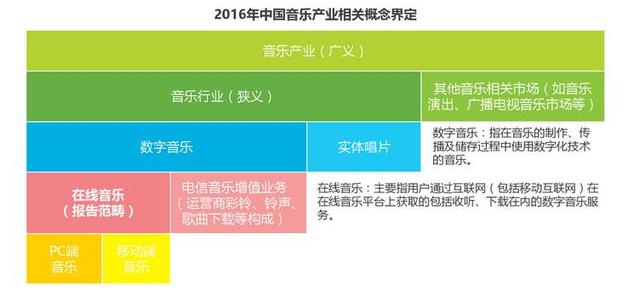 这40份报告梳理了2016年的方方面面（上）(图6)