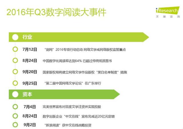 这40份报告梳理了2016年的方方面面（上）(图7)