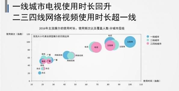 这40份报告梳理了2016年的方方面面（上）(图8)