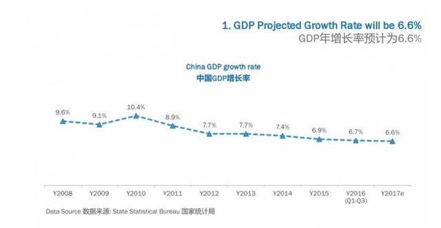 这40份报告梳理了2016年的方方面面（上）(图9)