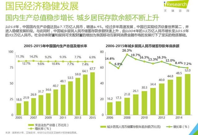 这40份报告梳理了2016年的方方面面（上）(图10)