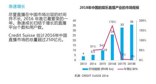 这40份报告梳理了2016年的方方面面（上）(图14)