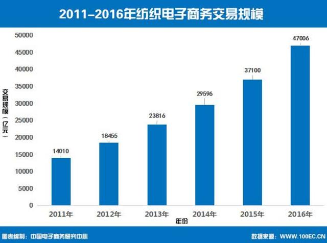 这40份报告梳理了2016年的方方面面（上）(图15)