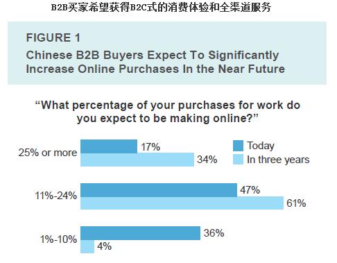 这40份报告梳理了2016年的方方面面（上）(图16)