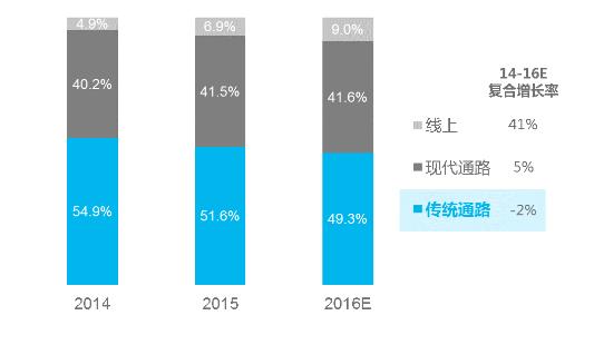 这40份报告梳理了2016年的方方面面（上）(图17)