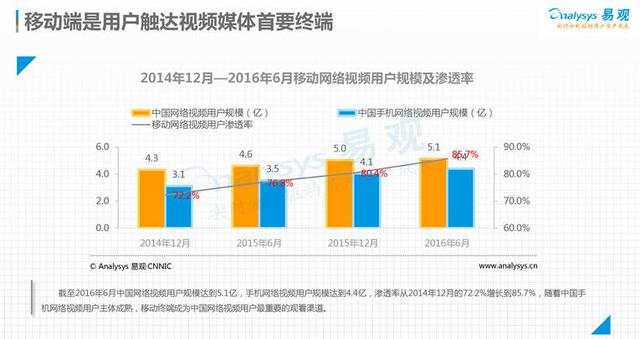 这40份报告梳理了2016年的方方面面（上）(图18)