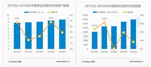 这40份报告梳理了2016年的方方面面（上）(图19)
