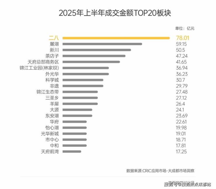 成都【锦樾序】售楼部电话(已认证)丨线上售楼中心：楼盘详情、最新成交价、在售户型及限时优惠。(图4)