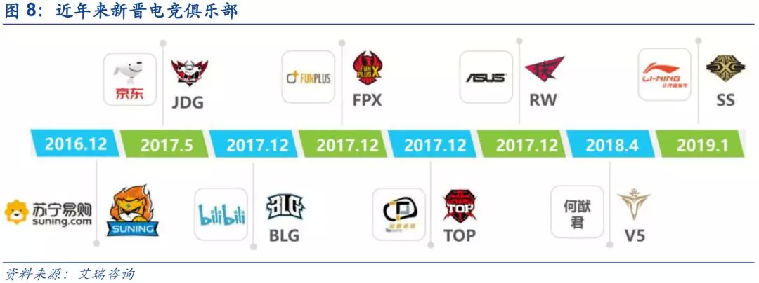 电竞苏超试水：新产业放潮技能
