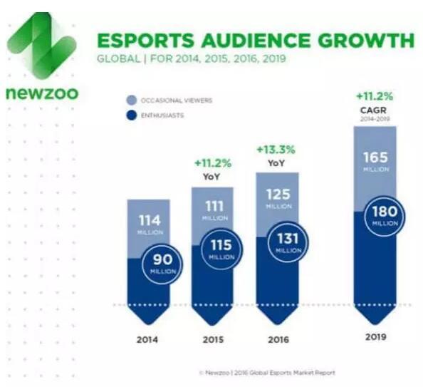 电子竞技的崛起与发展docx