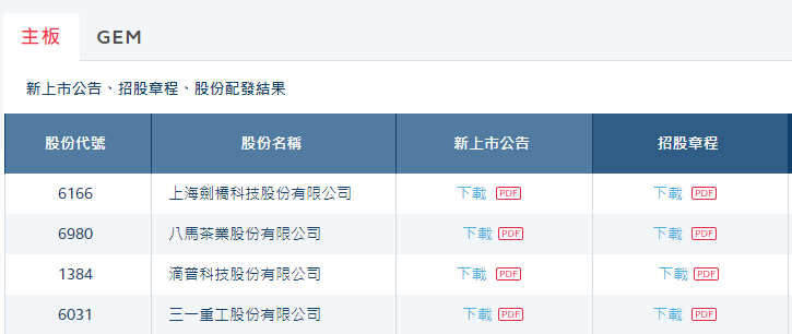 四家港股IPO企业同日启动招股 最高者较A股折价超四成(图1)