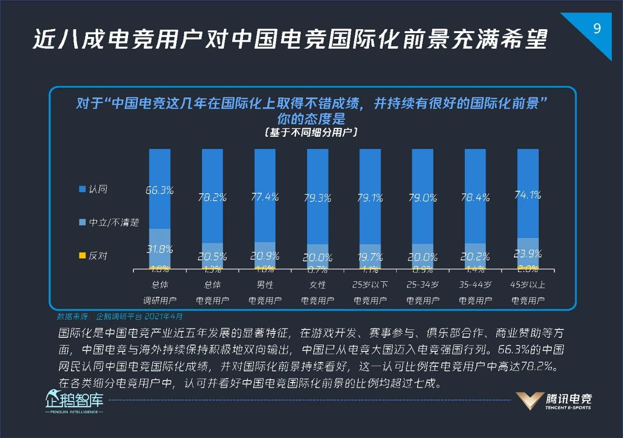 电子竞技未来发展