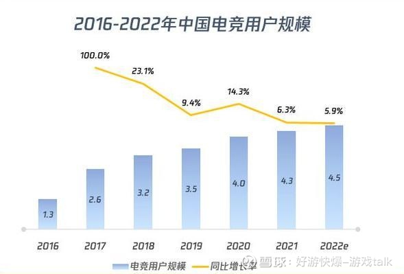 电竞行业的发展趋势剖析(图1)