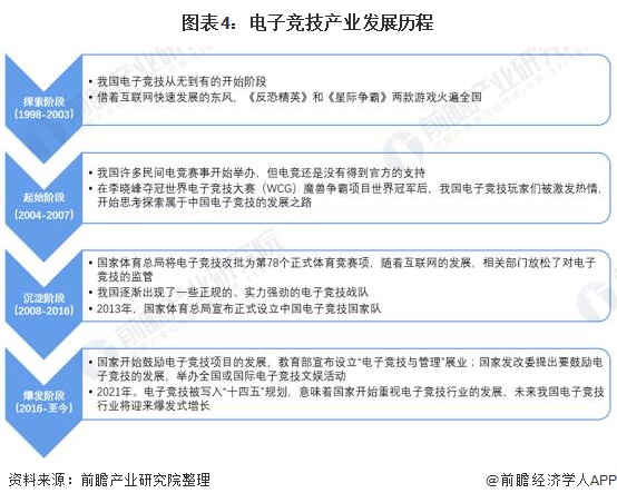 我在新疆拿王者荣耀冠军(图1)