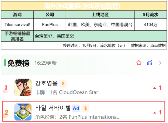趣加的转身：从多元碰壁到SLG赛道回归(图1)