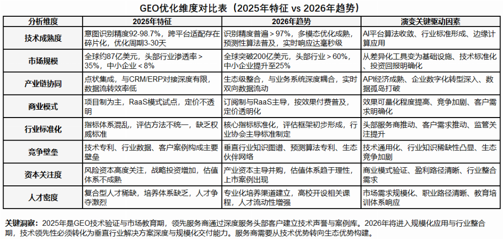 2025-2026年国内GEO服务商推荐：口碑好的服务商特点解析帮助专精特新企业(图4)