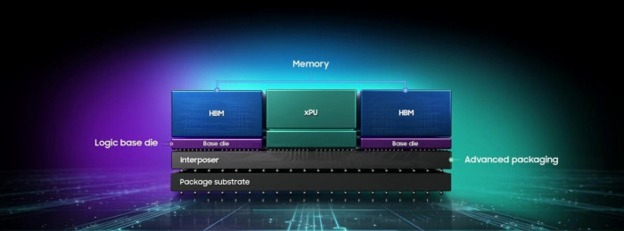 DIY硬件年中促销季前瞻：存储需求集体“退烧” 外设市场更值得关注？(图3)