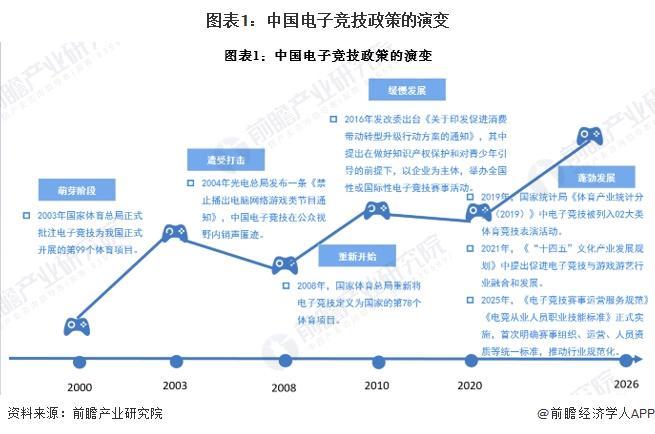 重磅！2026年中国及31省市电子竞技行业政策汇总及解读（全）(图1)
