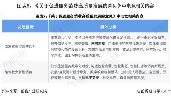 重磅！2026年中国及31省市电子竞技行业政策汇总及解读（全）(图2)