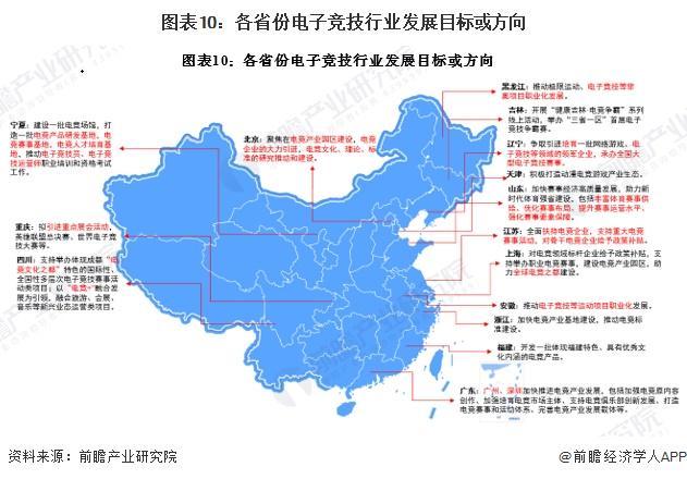 重磅！2026年中国及31省市电子竞技行业政策汇总及解读（全）(图3)