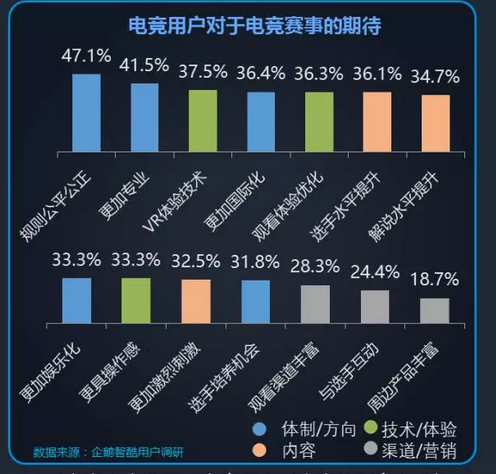 不是每个人都能成为职业选手但都能享受电竞带来的快乐(图1)