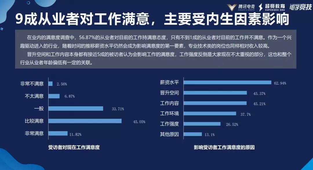 北京发布11项举措支持游戏电竞行业发展；完美世界《诛仙2》定档8月7日上线｜游戏早参(图1)