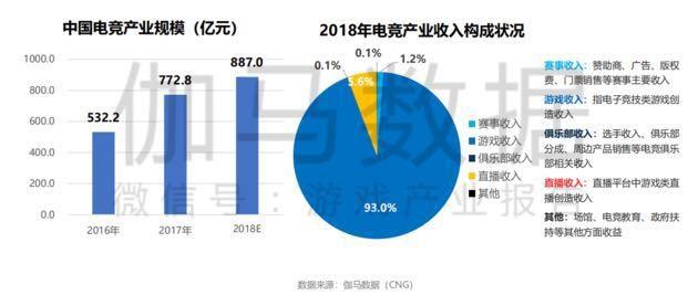 电竞如何与年轻人“双向奔赴”——一场“以热爱为名”的文旅破圈(图1)