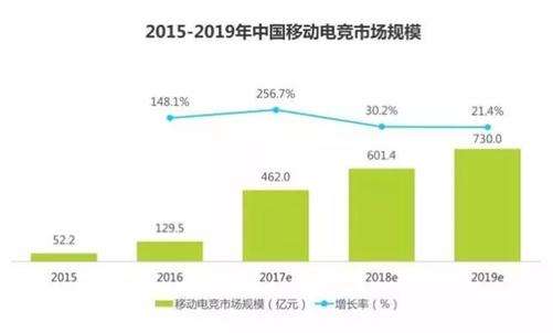 电竞行业发展趋势分析报告(图1)