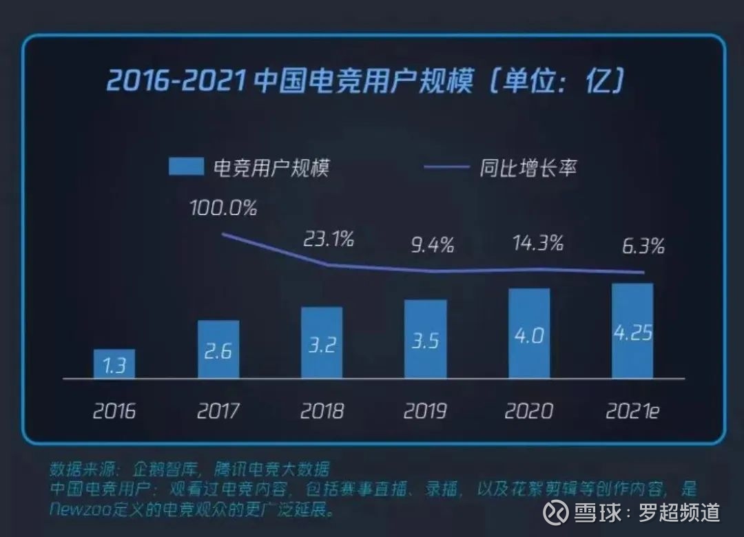 2026中国电竞行业市场：从单一产业到超级生态的全面渗透