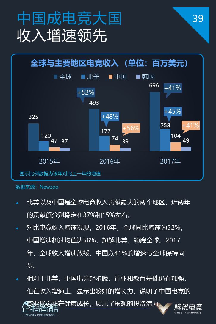 文旅观察：告别传统观光浙江古镇“电竞+”破圈生长