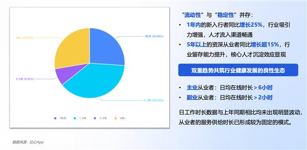 百万年轻人靠游戏技术吃饭：游戏陪练点亮青年灵活就业新赛道(图4)