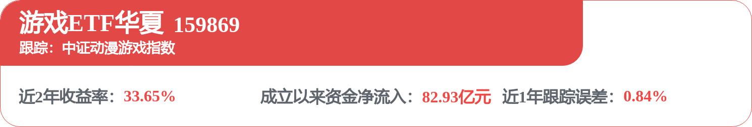 2026年中国电子竞技市场现状分析电竞出海成为趋势(图1)