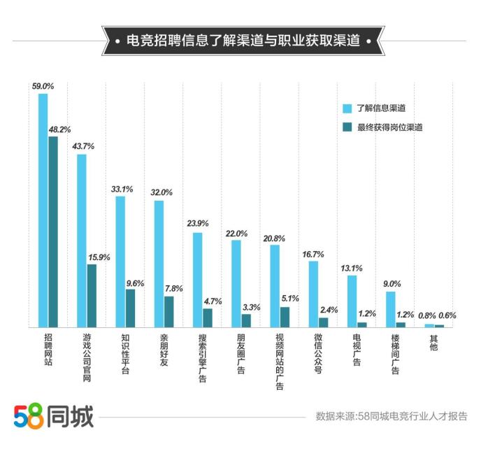 电竞服务进入“合规时代”FLA俱乐部以“纯绿”服务获玩家认可(图1)